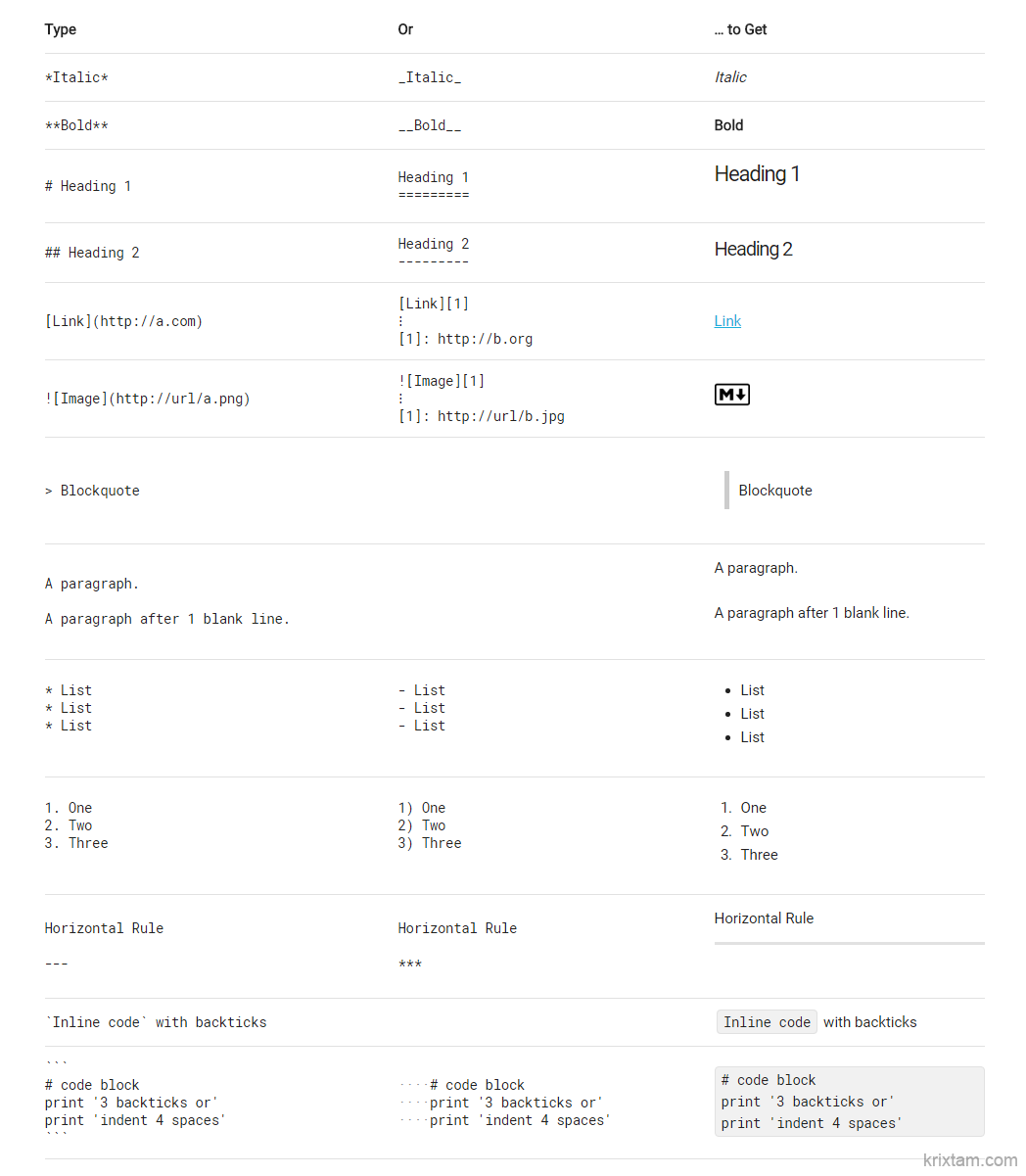 commonmark.org上的简要教材